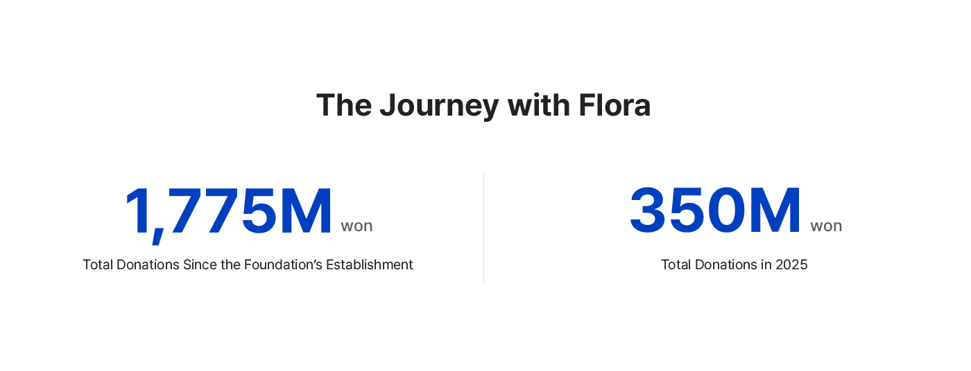 플로라와 함께 걸어온 길