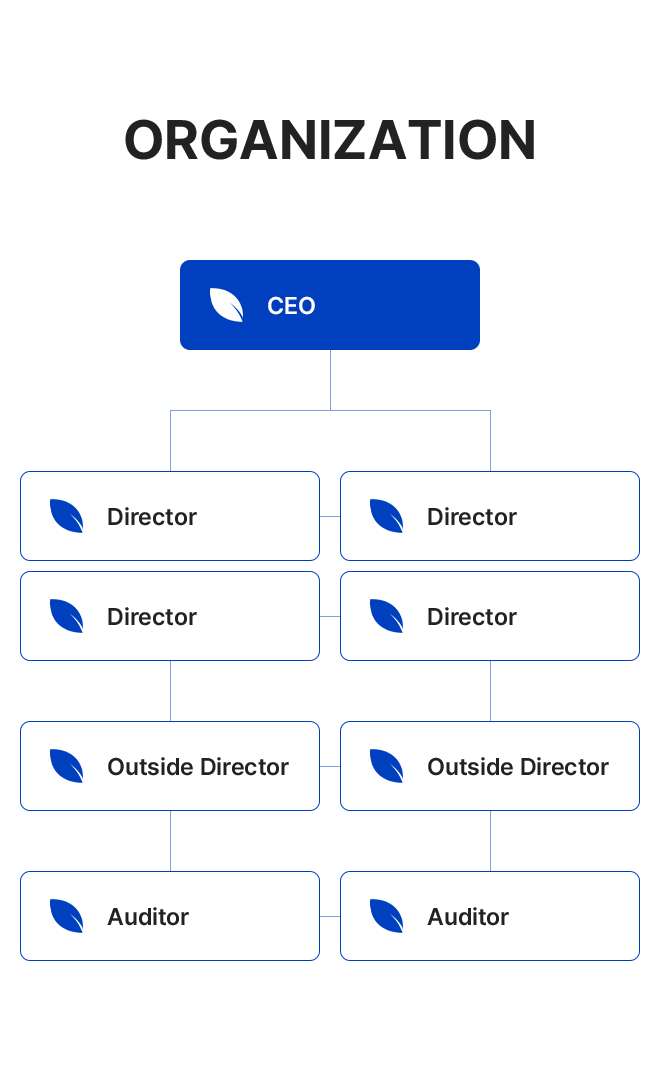 플로라재단 조직도