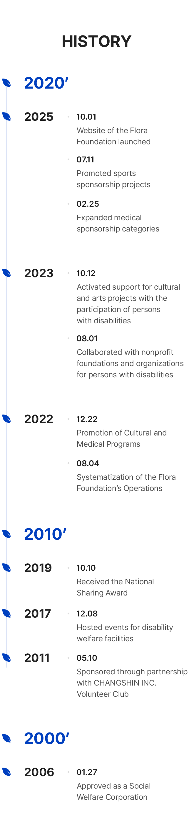 플로라재단 연혁