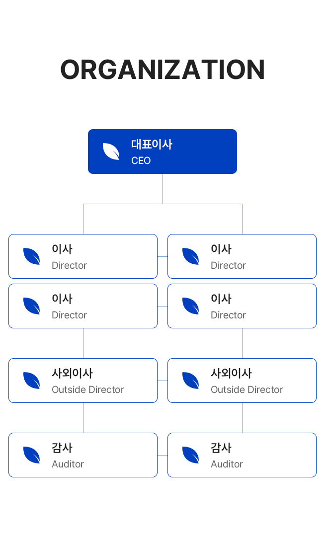 플로라재단 조직도