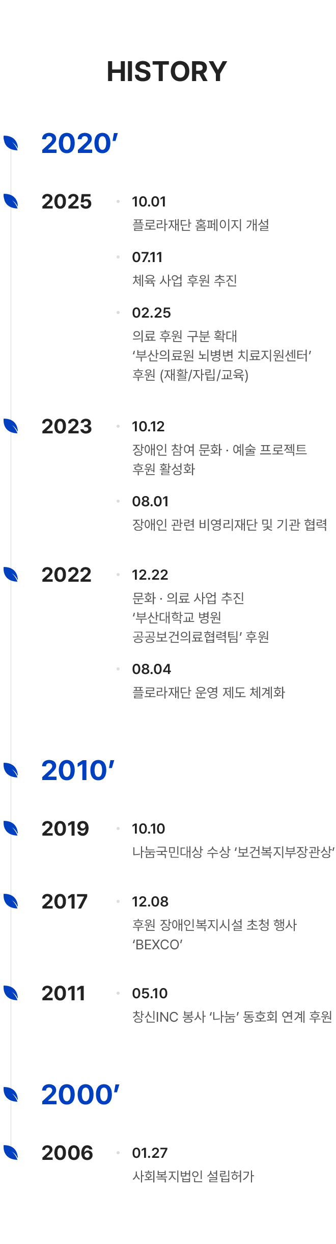 플로라재단 연혁